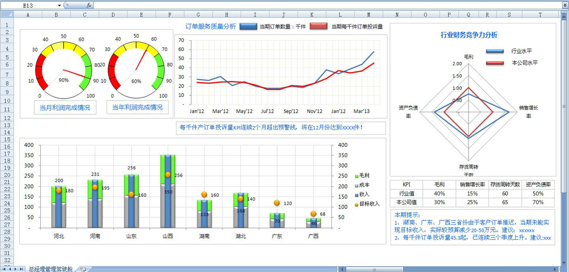 BI经营分析体系解决方案